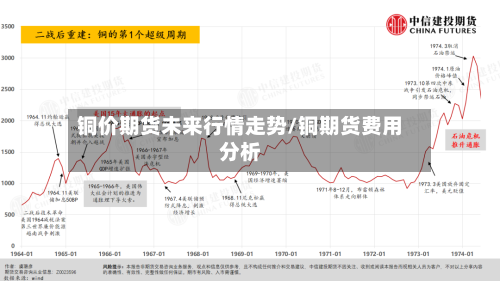 铜价期货未来行情走势/铜期货费用分析