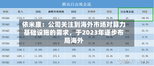 依米康：公司关注到海外市场对算力基础设施的需求，于2023年逐步布局海外