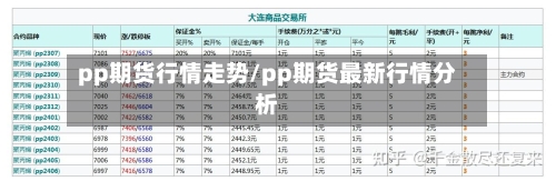pp期货行情走势/pp期货最新行情分析-第2张图片