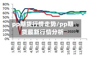pp期货行情走势/pp期货最新行情分析-第3张图片