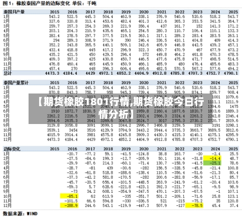 【期货橡胶1801行情,期货橡胶今日行情分析】-第2张图片