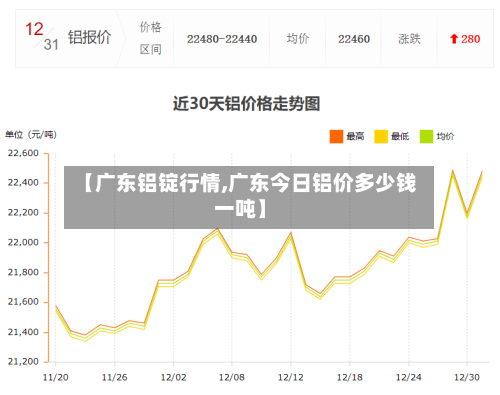 【广东铝锭行情,广东今日铝价多少钱一吨】