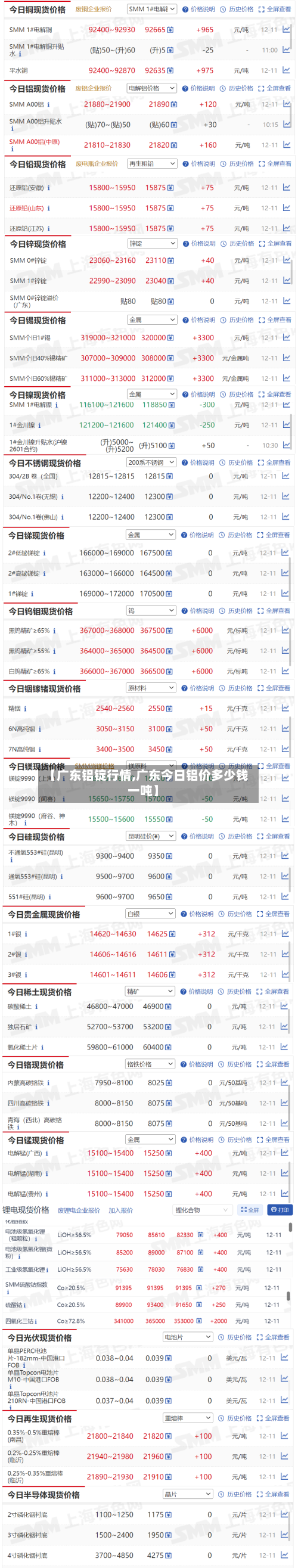 【广东铝锭行情,广东今日铝价多少钱一吨】-第3张图片