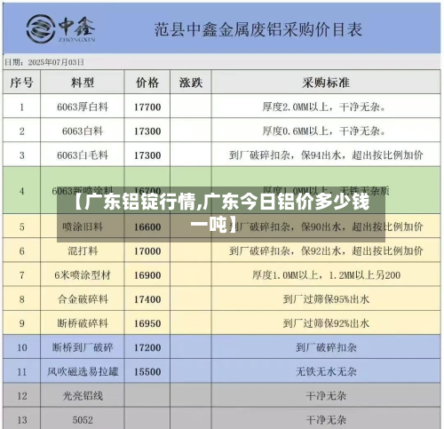 【广东铝锭行情,广东今日铝价多少钱一吨】-第2张图片
