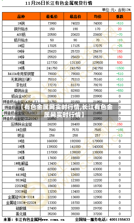 【有色金属网实时行情,长江有色金属网实时行情】-第3张图片
