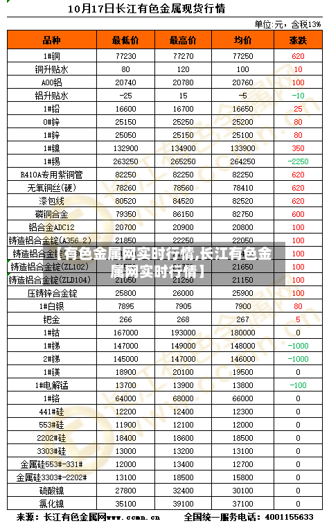 【有色金属网实时行情,长江有色金属网实时行情】-第2张图片