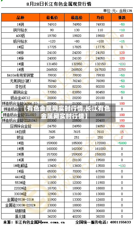 【有色金属网实时行情,长江有色金属网实时行情】