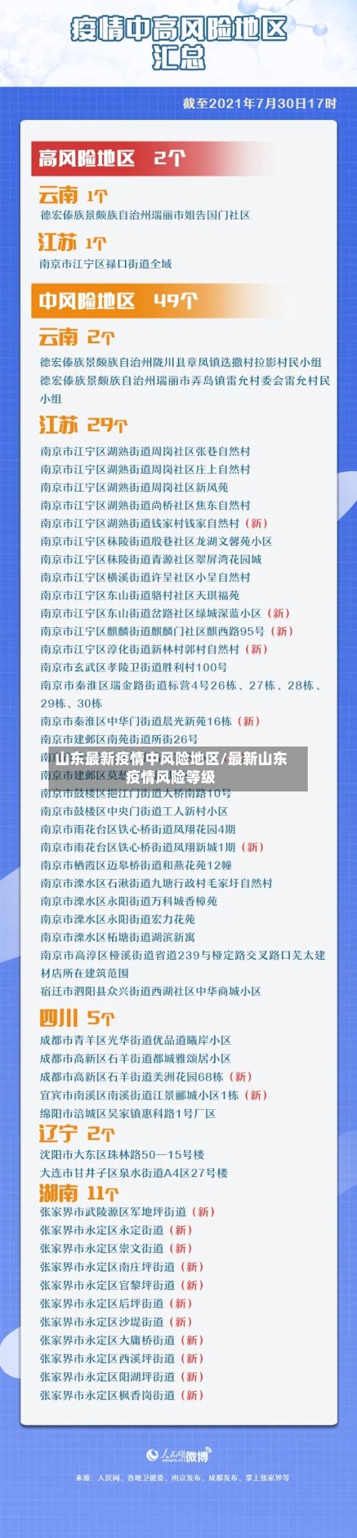 山东最新疫情中风险地区/最新山东疫情风险等级-第2张图片