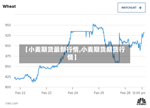 【小麦期货最新行情,小麦期货期货行情】-第2张图片