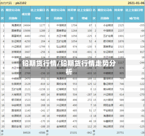 铅期货行情/铅期货行情走势分析