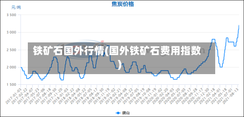 铁矿石国外行情(国外铁矿石费用指数)