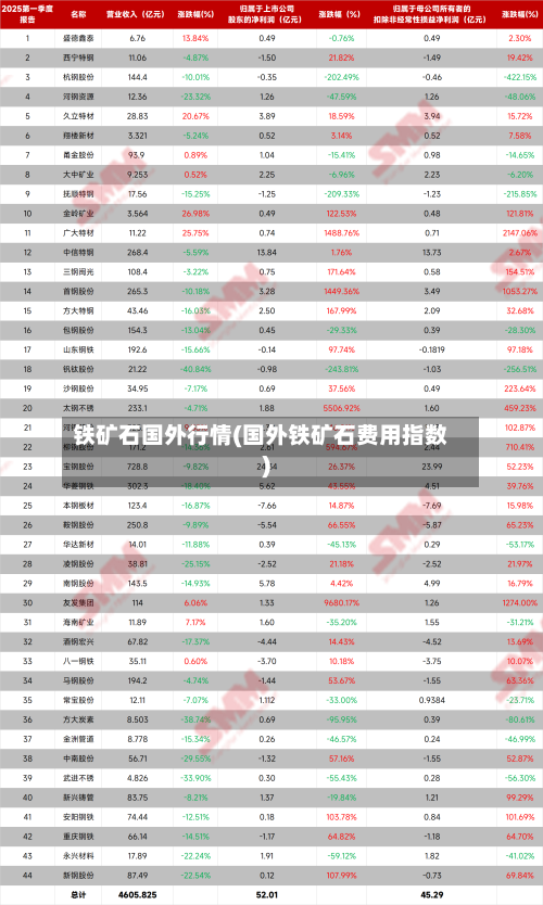 铁矿石国外行情(国外铁矿石费用指数)-第2张图片