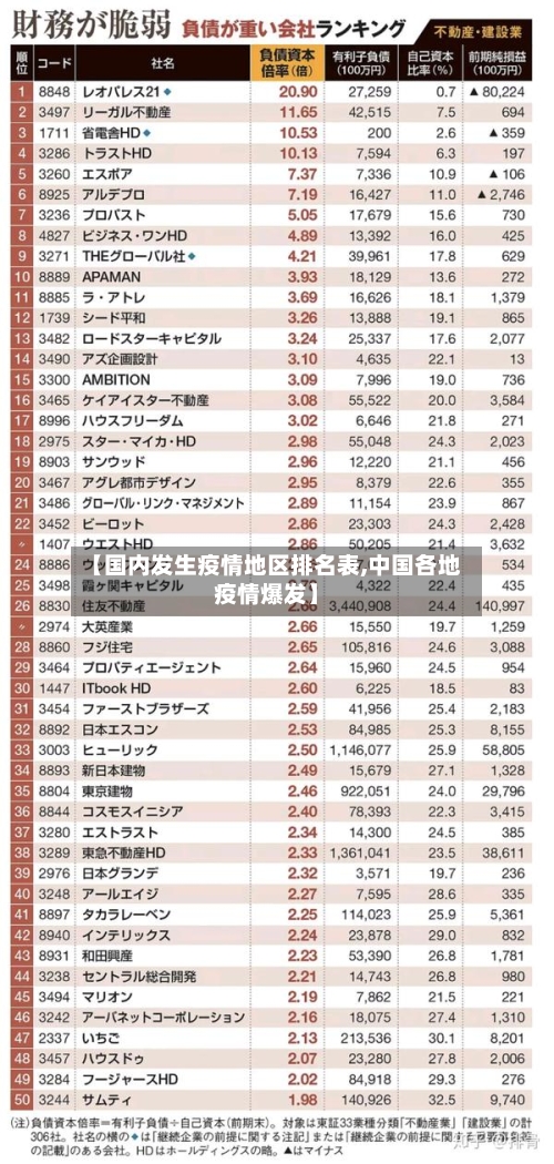 【国内发生疫情地区排名表,中国各地疫情爆发】-第2张图片