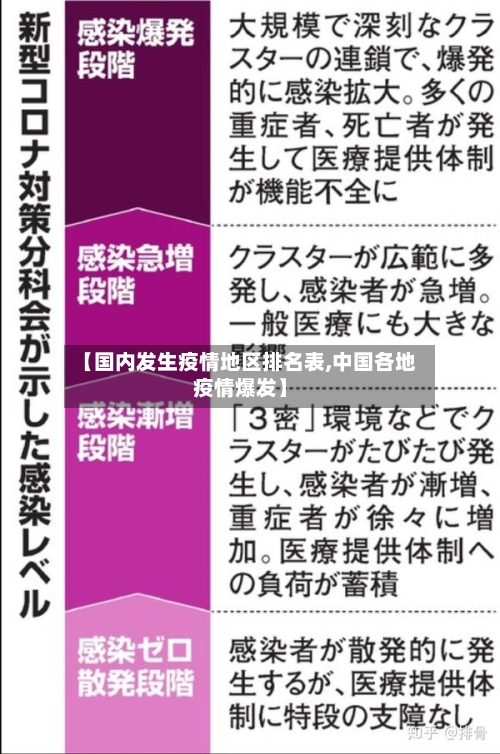 【国内发生疫情地区排名表,中国各地疫情爆发】-第3张图片