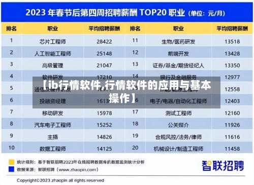 【ib行情软件,行情软件的应用与基本操作】