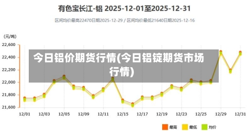 今日铝价期货行情(今日铝锭期货市场行情)-第2张图片