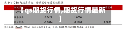 【qs期货行情,期货行情最新】