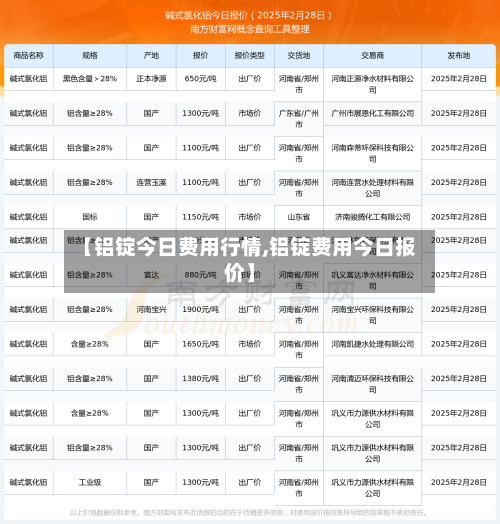 【铝锭今日费用行情,铝锭费用今日报价】