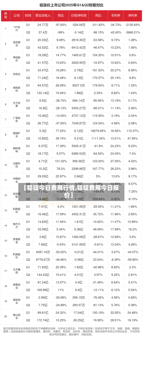 【铝锭今日费用行情,铝锭费用今日报价】-第2张图片