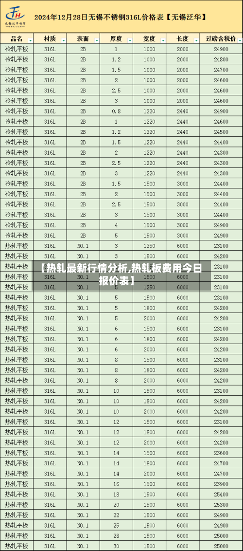 【热轧最新行情分析,热轧板费用今日报价表】