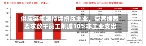供应链瓶颈持续挤压主业，空客据悉要求数千员工削减10%非工业支出