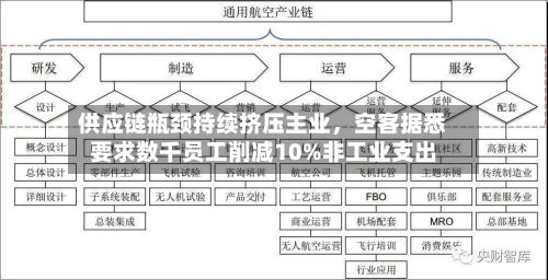 供应链瓶颈持续挤压主业，空客据悉要求数千员工削减10%非工业支出-第2张图片