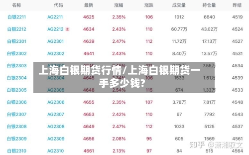 上海白银期货行情/上海白银期货一手多少钱?