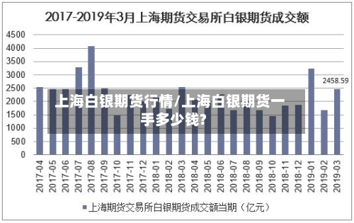 上海白银期货行情/上海白银期货一手多少钱?-第2张图片