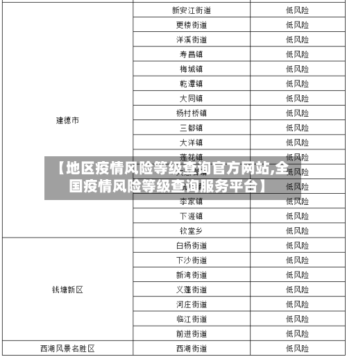 【地区疫情风险等级查询官方网站,全国疫情风险等级查询服务平台】
