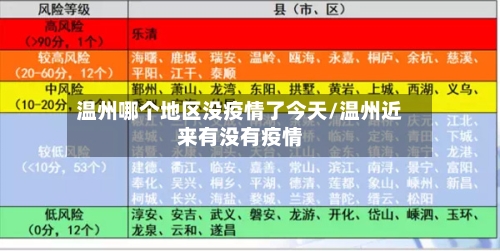 温州哪个地区没疫情了今天/温州近来有没有疫情