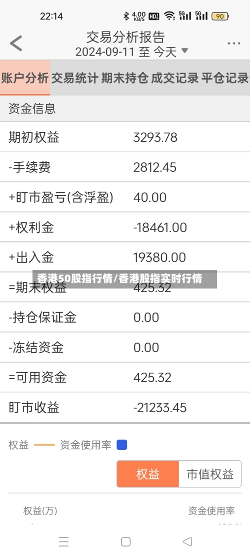 香港50股指行情/香港股指实时行情
