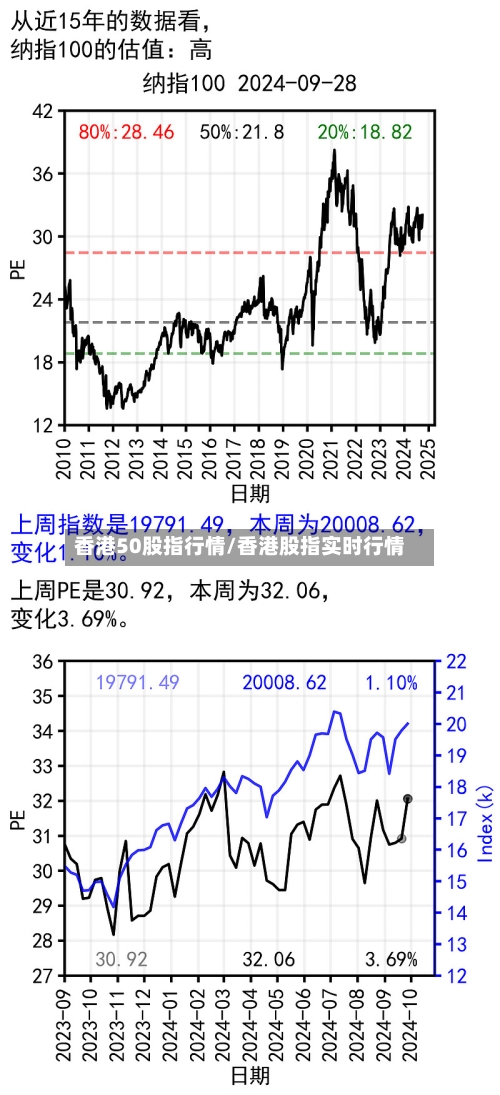 香港50股指行情/香港股指实时行情-第3张图片