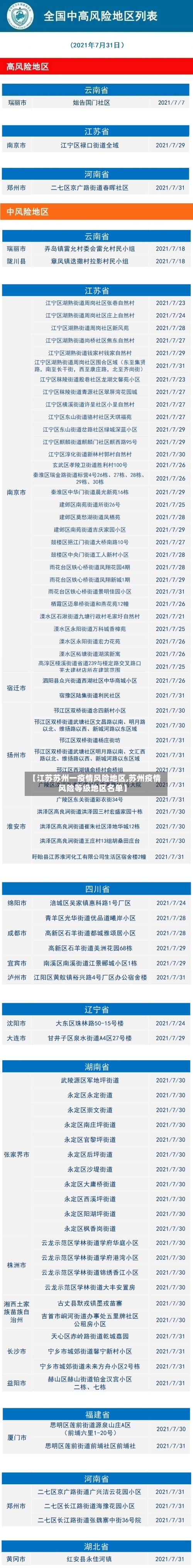 【江苏苏州一疫情风险地区,苏州疫情风险等级地区名单】-第2张图片