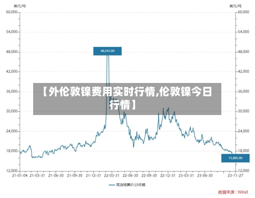 【外伦敦镍费用实时行情,伦敦镍今日行情】-第2张图片