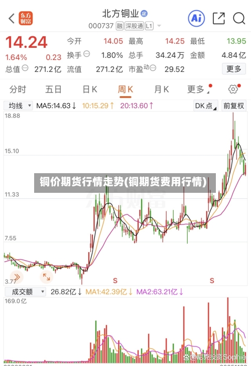 铜价期货行情走势(铜期货费用行情)-第3张图片