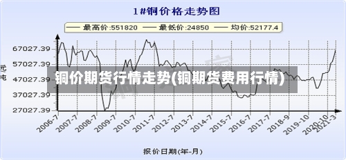 铜价期货行情走势(铜期货费用行情)-第2张图片