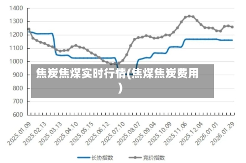 焦炭焦煤实时行情(焦煤焦炭费用)