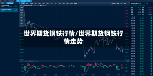 世界期货钢铁行情/世界期货钢铁行情走势-第2张图片