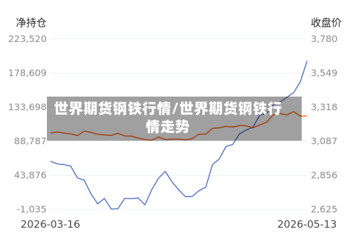 世界期货钢铁行情/世界期货钢铁行情走势