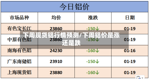 下周现货铝行情预测/下周铝价是涨还是跌