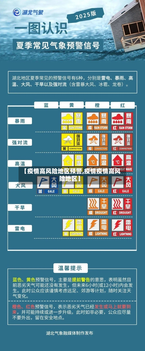 【疫情高风险地区预警,疫情疫情高风险地区】-第2张图片