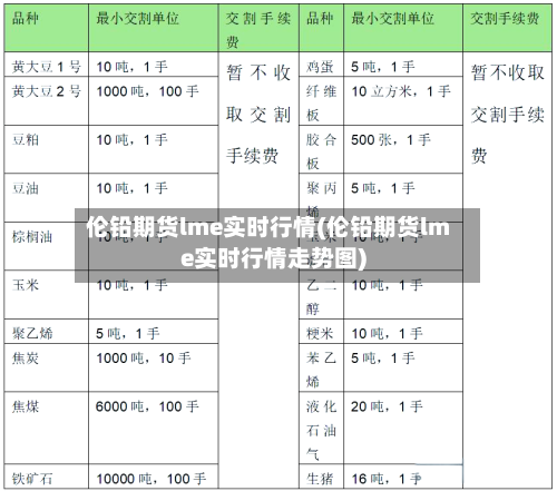 伦铅期货lme实时行情(伦铅期货lme实时行情走势图)-第2张图片