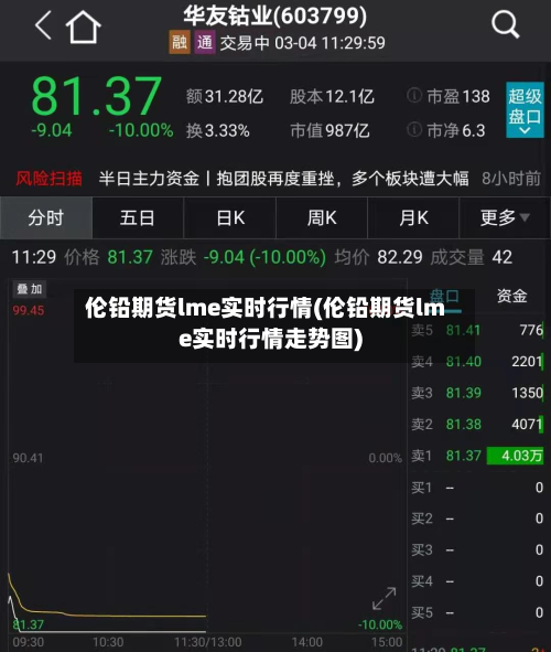 伦铅期货lme实时行情(伦铅期货lme实时行情走势图)-第3张图片