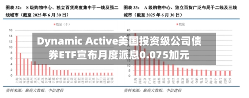 Dynamic Active美国投资级公司债券ETF宣布月度派息0.075加元-第2张图片