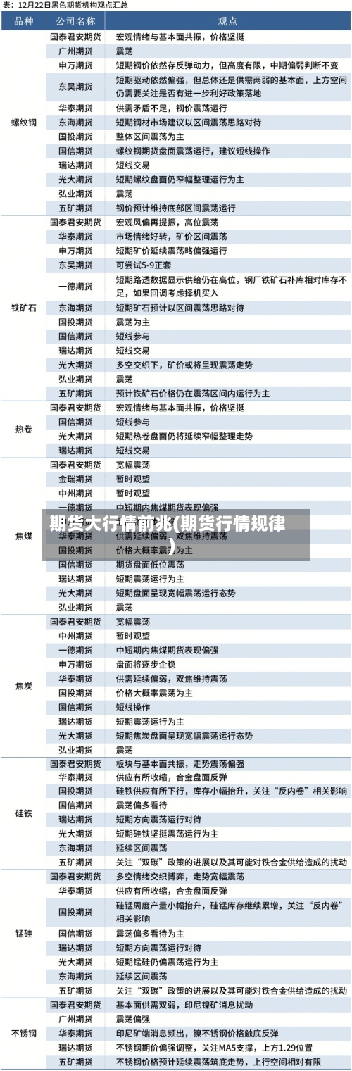 期货大行情前兆(期货行情规律)