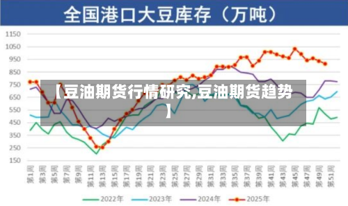 【豆油期货行情研究,豆油期货趋势】-第3张图片