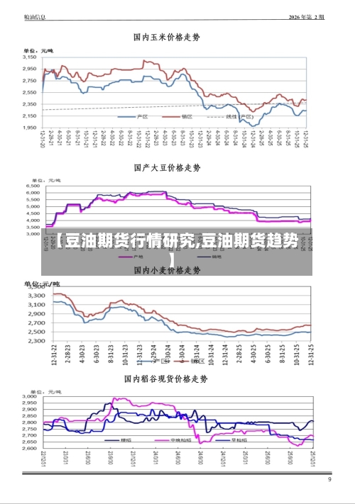 【豆油期货行情研究,豆油期货趋势】