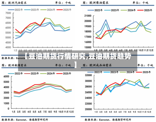 【豆油期货行情研究,豆油期货趋势】-第2张图片