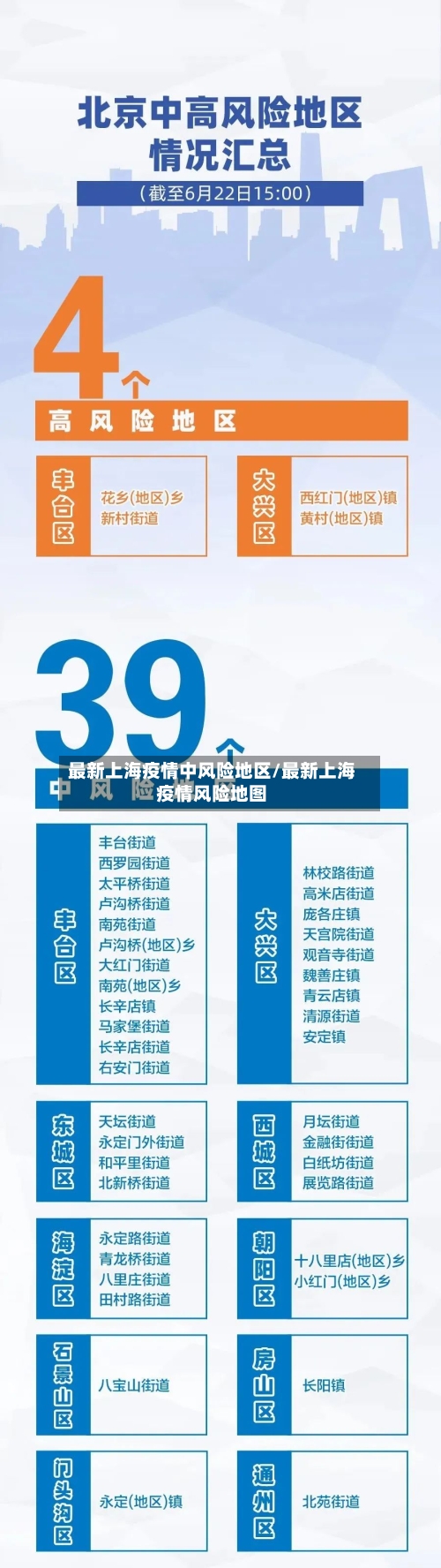 最新上海疫情中风险地区/最新上海疫情风险地图