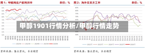 甲醇1901行情分析/甲醇行情走势